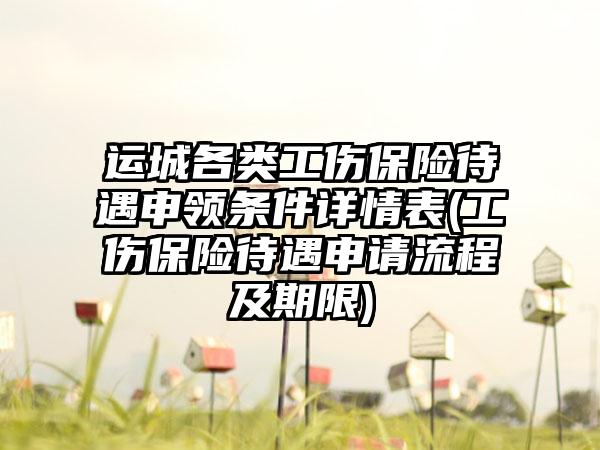 运城各类工伤保险待遇申领条件详情表(工伤保险待遇申请流程及期限)